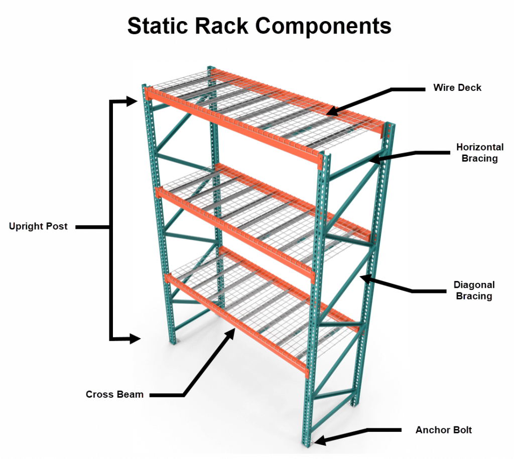 Static Racking Systems - The Original Way to Optimize Floor Space - Hy ...