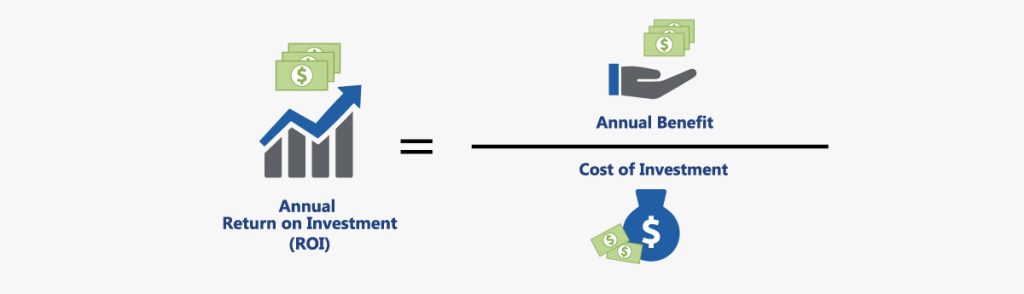 Return on Investment Calculation Annual return on investment calculation