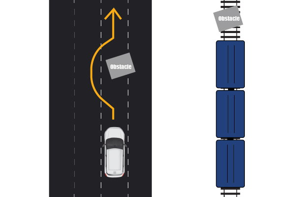Cars move around the obstacle, but trains must wait until it is cleared. A car moving around an obstacle and train stopping in front of obstacle