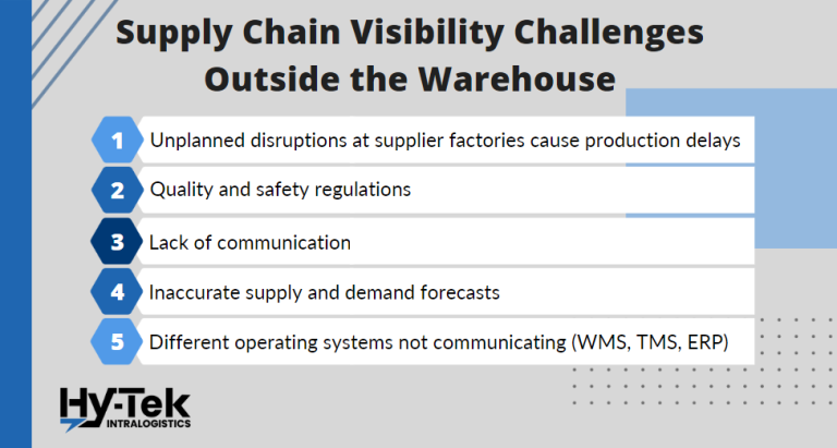 Real-Time Visibility in Supply Chain and Logistics: The Ultimate Guide ...