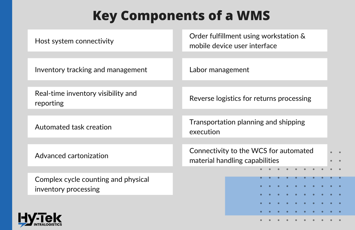 Comparing Warehouse Software: WMS vs WCS vs WES - Hy-Tek Intralogistics