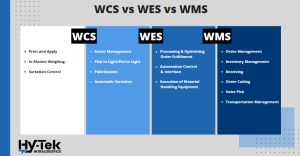Comparing Warehouse Software: WMS vs WCS vs WES - Hy-Tek Intralogistics
